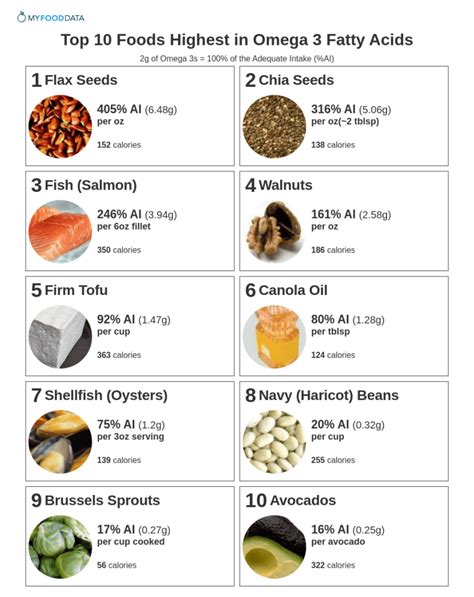 high omega 3 food list.